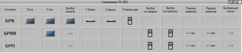 Диспетчеризация
